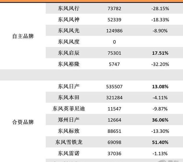 Dongfeng, Nissan, Qichen, Honda, Dongfeng scenery