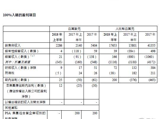 Dongfeng, Nissan, Qichen, Honda, Dongfeng scenery