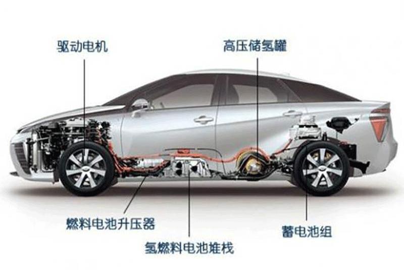 Toyota, Honda, Hyundai, Century, Volkswagen