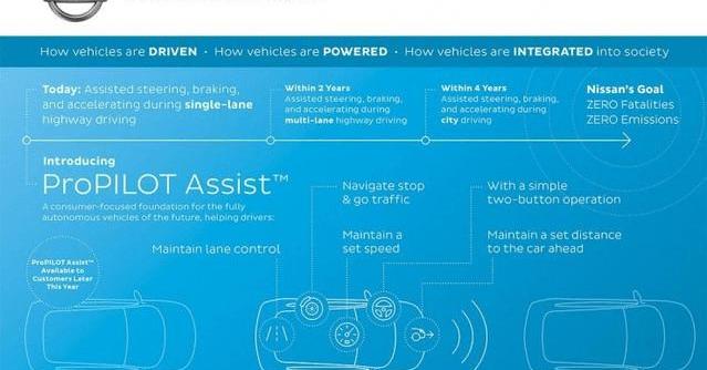 Nissan, Dongfeng, Jinke, Beijing, Sylphy