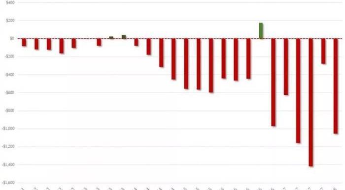 Weilai, Beijing, Discovery, Tesla, Co-creation
