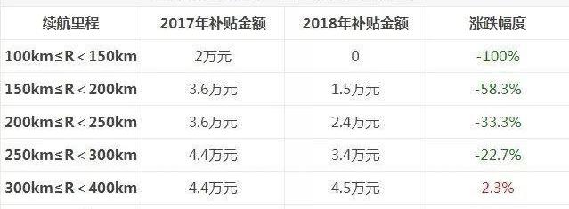 Weilai, Beijing, Discovery, Tesla, Co-creation