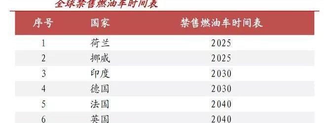 Weilai, Beijing, Discovery, Tesla, Co-creation