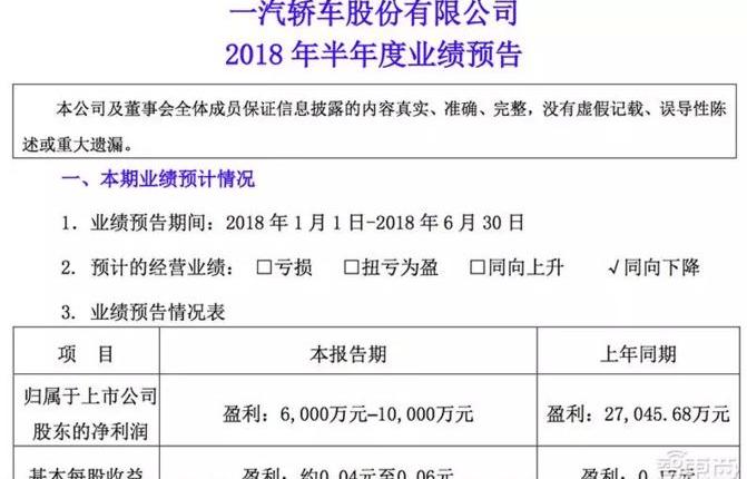 FAW, Hongqi, Volkswagen, Pentium, Chang 'an