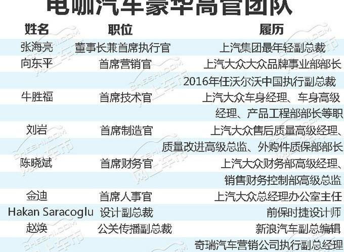 Volkswagen, Volvo, LaVida, BMW and Porsche