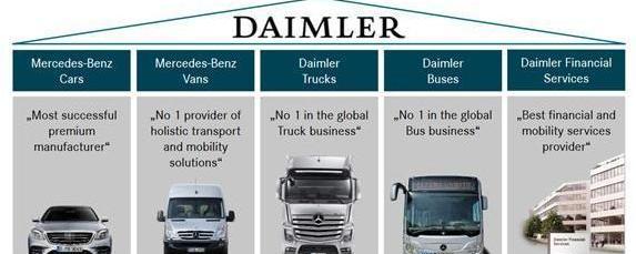 Mercedes-Benz, Volkswagen, Ford