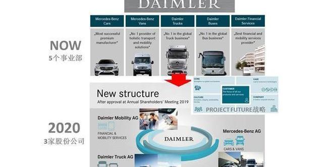 Mercedes-Benz, Volkswagen, Ford