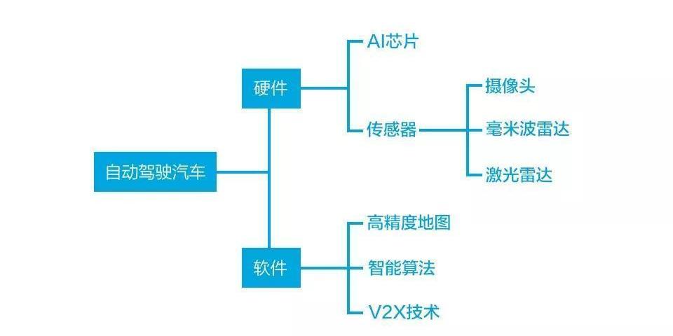 Discovery, Ford, DS, Tesla, Audi