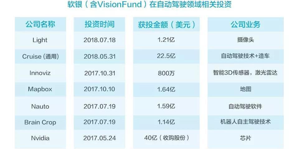 Discovery, Ford, DS, Tesla, Audi