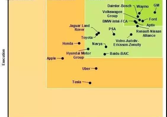 Discovery, Ford, DS, Tesla, Audi
