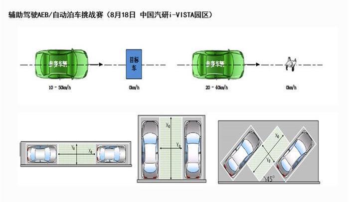 Chang 'an, Jianghuai, Beijing, Futian, Smart