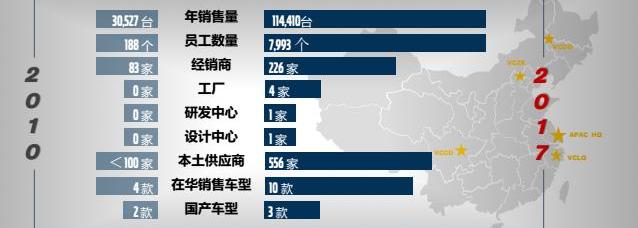 Volvo, Han, Ford, Hyundai