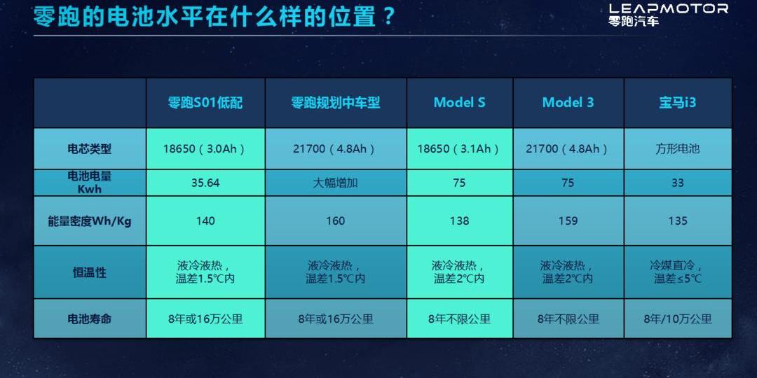 Zero Run Car, BMW, Zero Run S01, Tesla, BMW i3