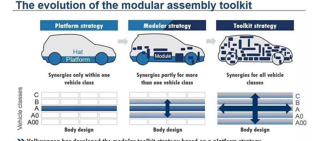 Volkswagen, Golf, Toyota, Ford, Touran