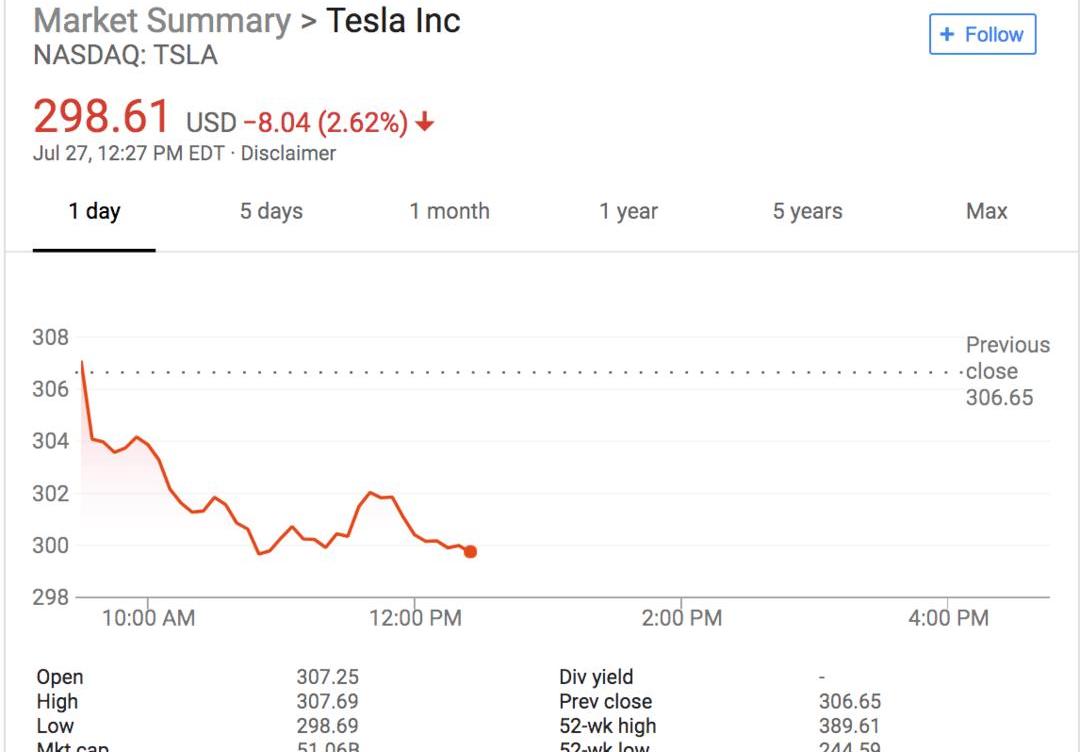Tesla, DS,Model 3, Morgan