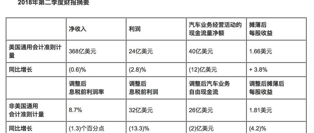 Ford, Volvo, Mercedes-Benz, Cadillac, Han