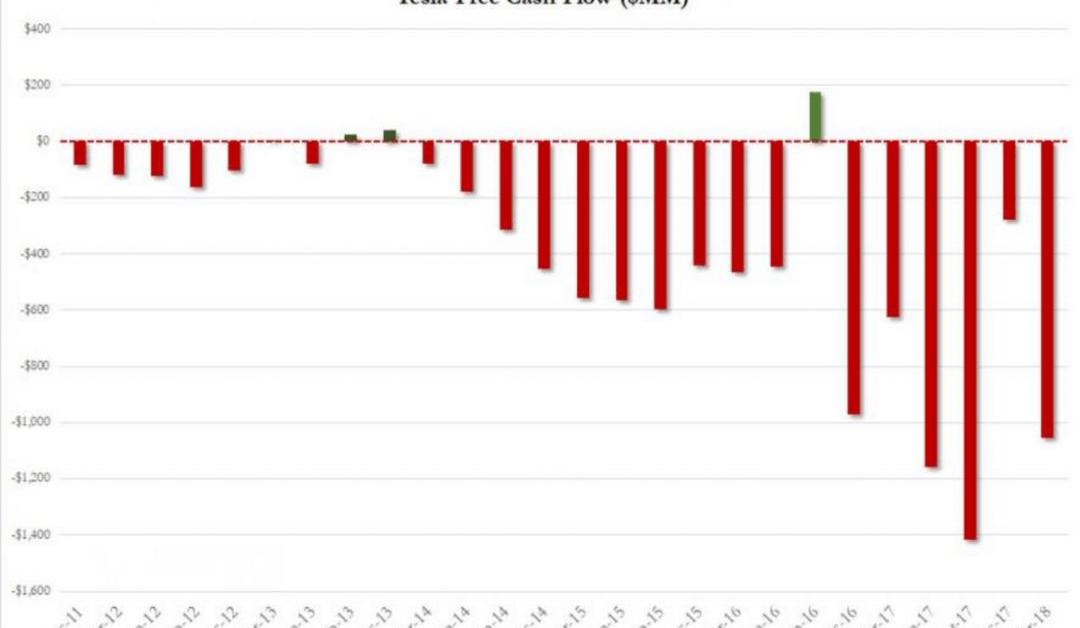 Tesla, Model 3, Morgan, Ford