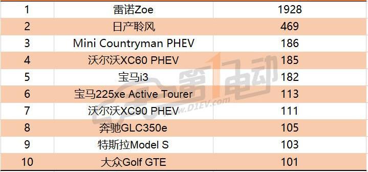 Tesla, BYD, BMW, Volkswagen, Roewe