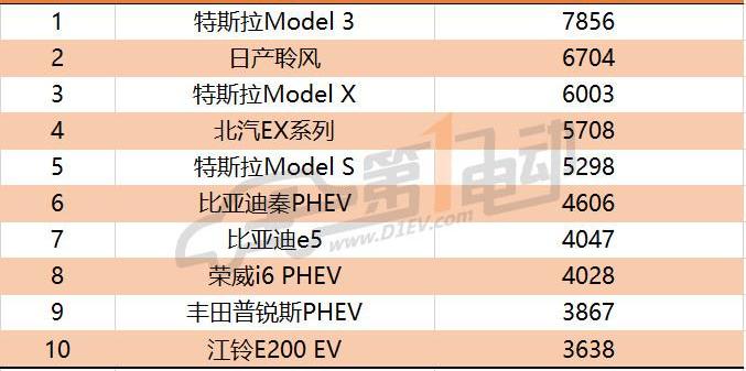 Tesla, BYD, BMW, Volkswagen, Roewe