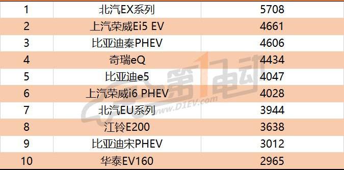 Tesla, BYD, BMW, Volkswagen, Roewe