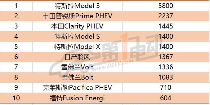 Tesla, BYD, BMW, Volkswagen, Roewe