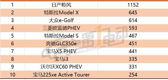 Tesla, BYD, BMW, Volkswagen, Roewe