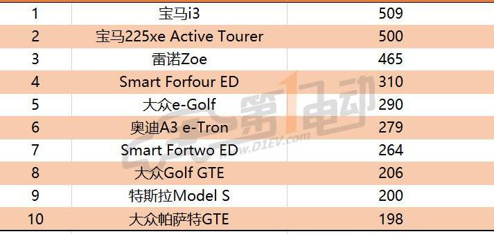 Tesla, BYD, BMW, Volkswagen, Roewe