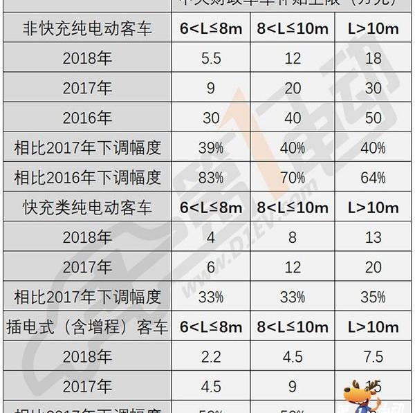 Jinlong, Jinlv, Zhongtong Bus, An Kai Bus, BYD