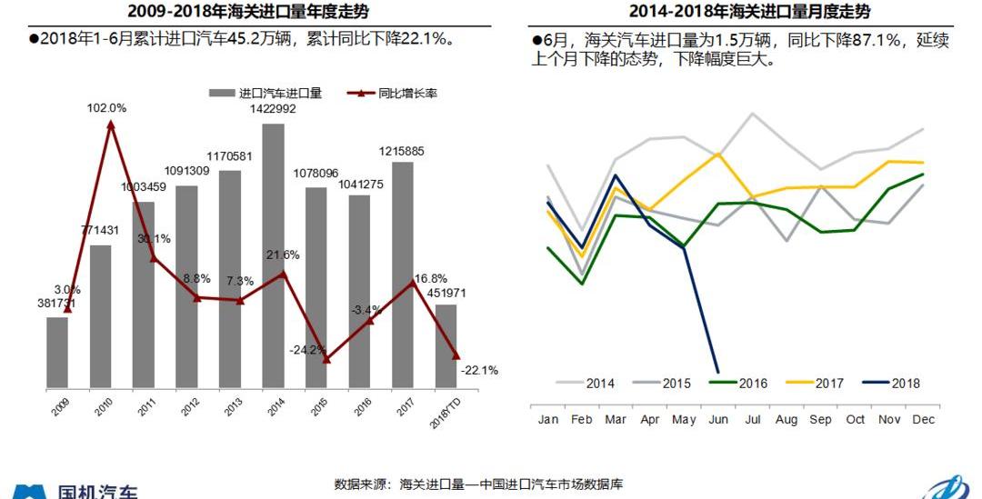 Beijing, Hongqi, Jianghuai and Chery