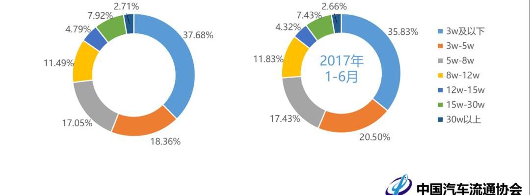 Beijing, Hongqi, Jianghuai and Chery