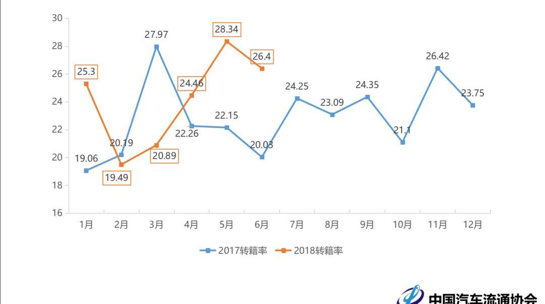 Beijing, Hongqi, Jianghuai and Chery