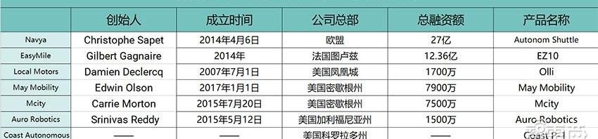 Hechuang, Hyundai, Toyota, Han and BMW