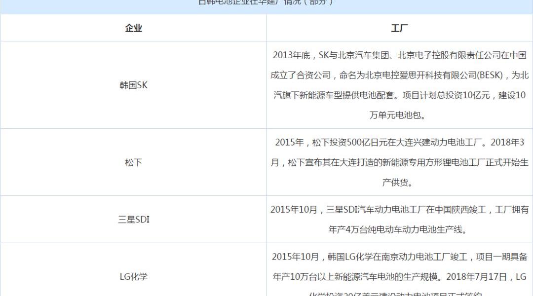 Tesla, BYD, Beijing, BMW, Volkswagen