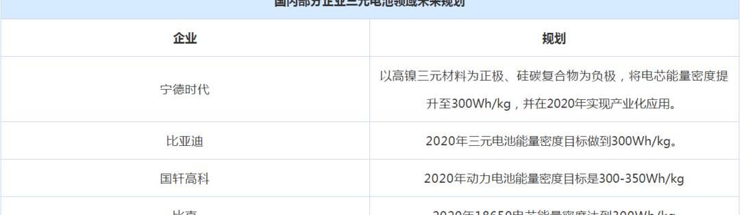 Tesla, BYD, Beijing, BMW, Volkswagen
