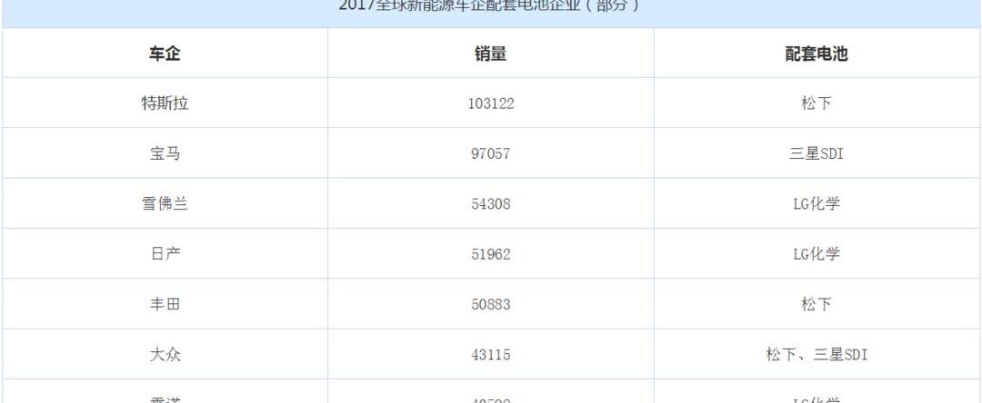 Tesla, BYD, Beijing, BMW, Volkswagen