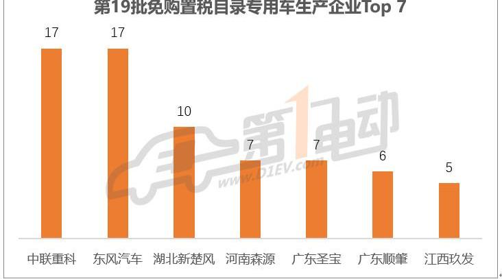 Dongfeng, Jinlong, Zhongtong Bus, Futian and BYD