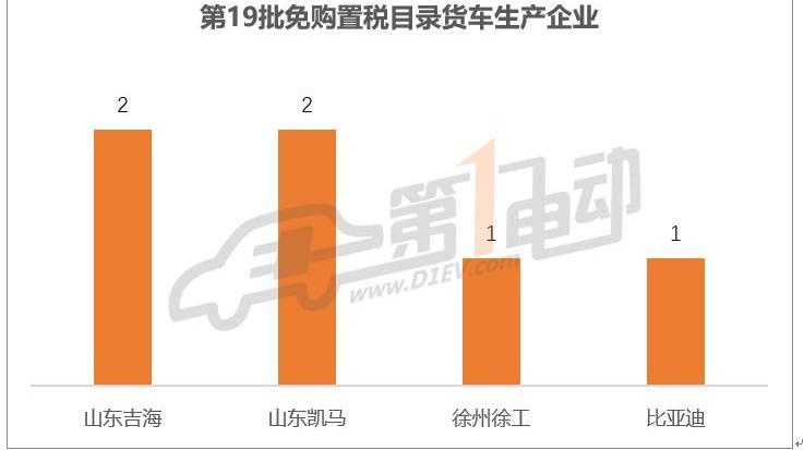 Dongfeng, Jinlong, Zhongtong Bus, Futian and BYD