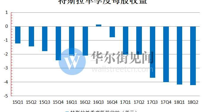 Tesla, Model 3, iron man, model x, model s