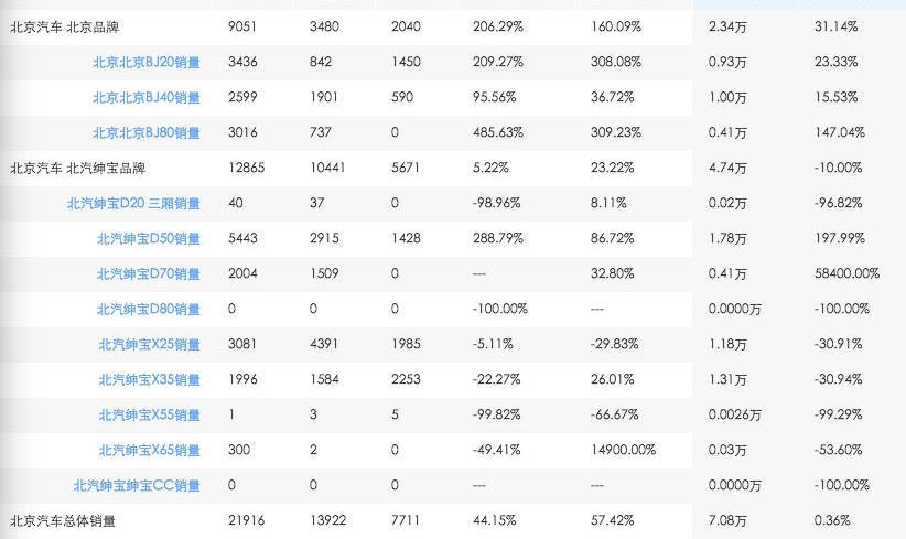 Beijing, Mercedes-Benz, Hyundai, Beijing Auto, Volkswagen