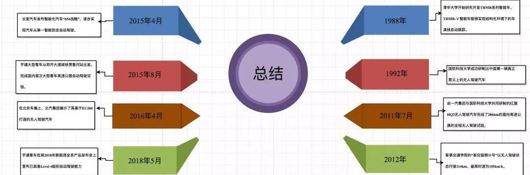 Century, Audi, Audi A8, BMW, Beijing