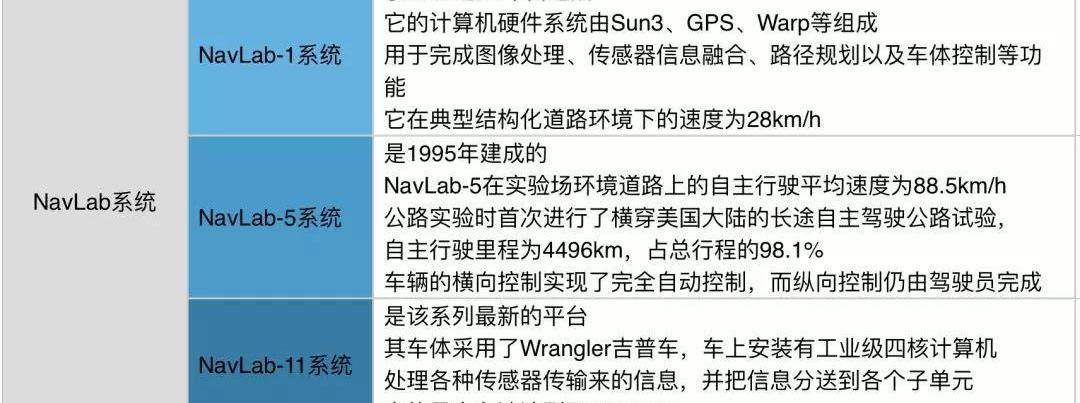 Century, Audi, Audi A8, BMW, Beijing