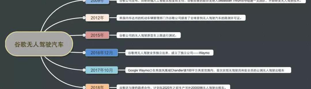 Century, Audi, Audi A8, BMW, Beijing