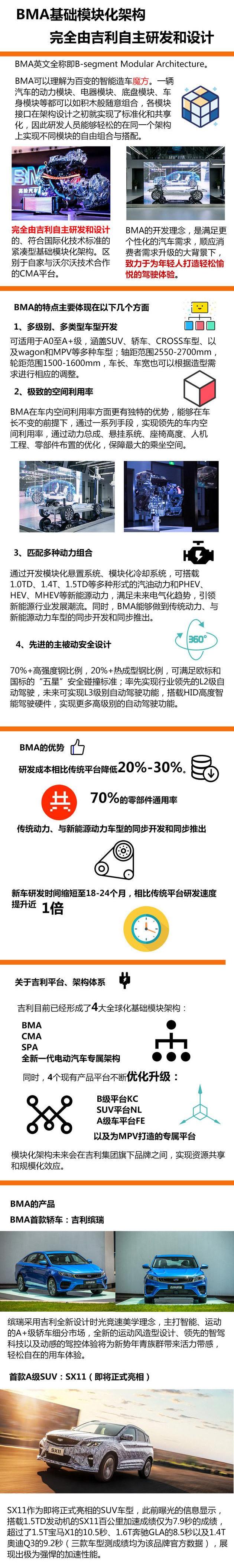 concept, Geely automobile, BMW, Rubik's cube, Volkswagen