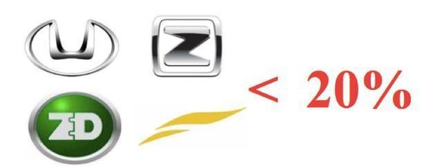 Jianghuai, Weilai, Volkswagen, Beijing, Chang 'an