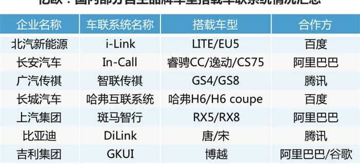 zebra, BYD, Chang 'an, Dongfeng, Ford
