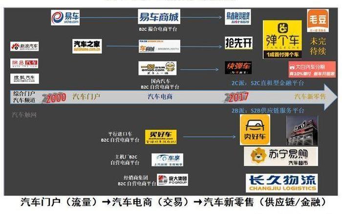 Volkswagen, Shenzhou, FAW