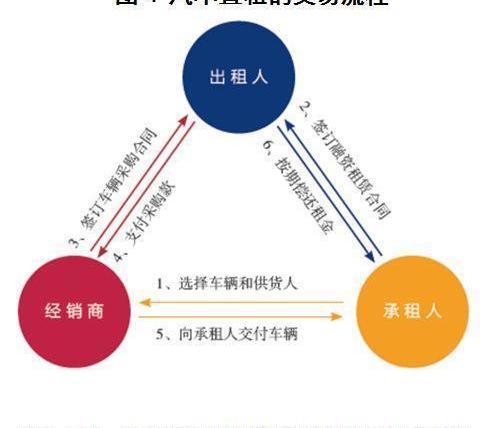 Volkswagen, Shenzhou, FAW