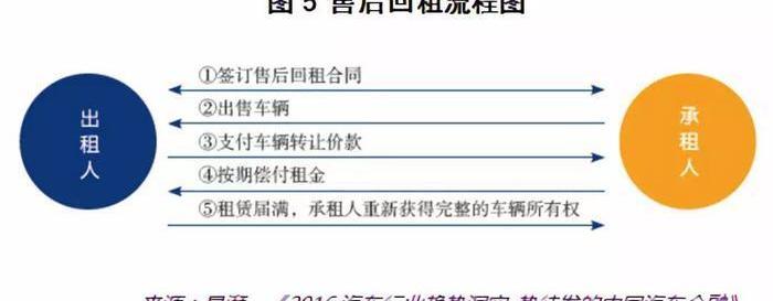 Volkswagen, Shenzhou, FAW