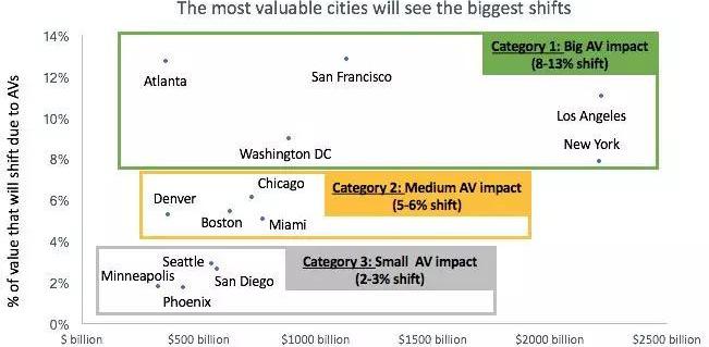 Morgan, Volkswagen, Ford, Discovery, Tesla
