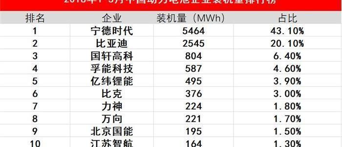 BYD, Zebra, Peugeot, Chang 'an, Dongfeng